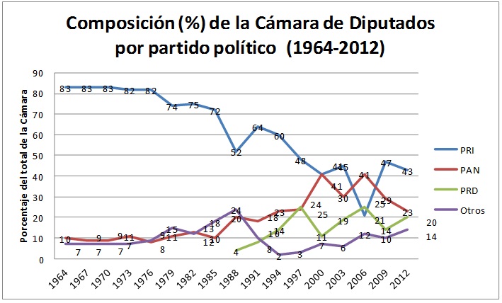 Sin título II