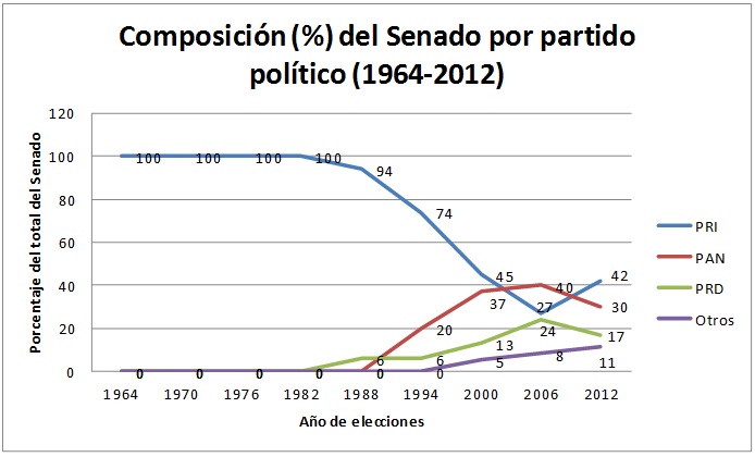 Sin título